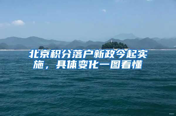 北京积分落户新政今起实施，具体变化一图看懂