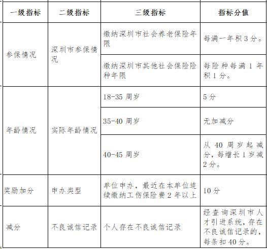 深圳市入户进度查询_2022年深圳职称入户的在哪里查询进度_珠海积分入户 进度查询