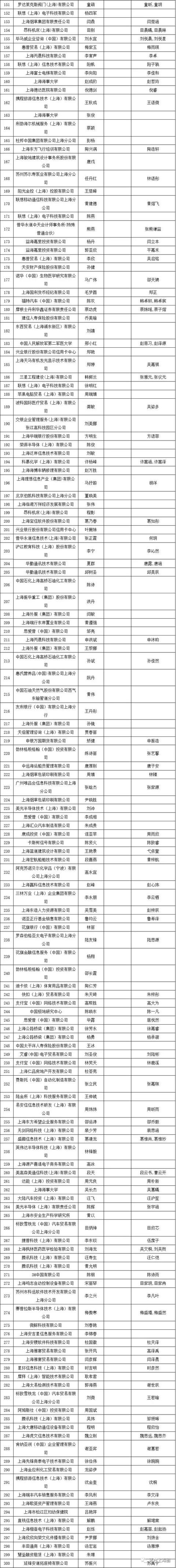 2019年第二次居转户公示，超过千人，恭喜1129位朋友落户大上海