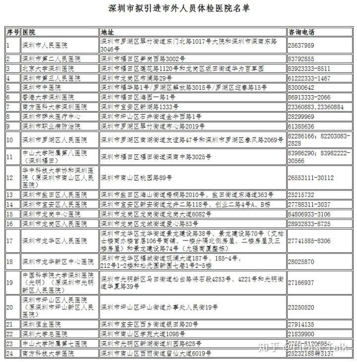 深圳核准入户调干需要什么区别的简单介绍 深圳核准入户调干需要什么区别的简单介绍 深圳核准入户