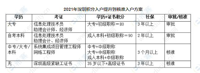 企业微信截图_16152783954716.png