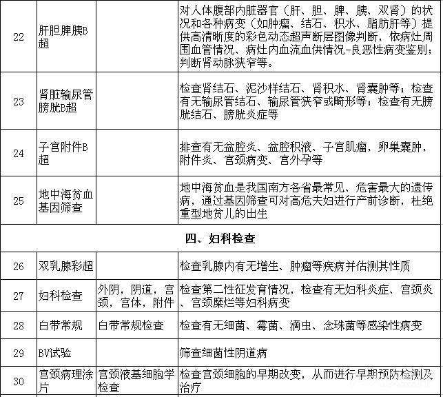 深圳核准制入户体检结果哪里查的简单介绍 深圳核准制入户体检结果哪里查的简单介绍 深圳核准入户