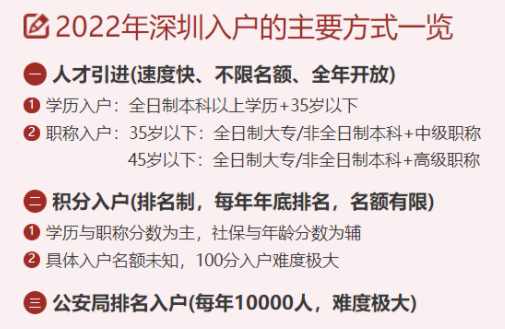 深圳核准入户条件2022
