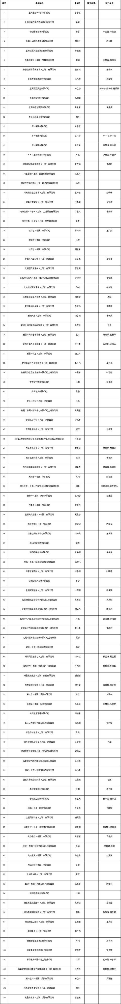 上海居转户条件（上海居转户条件都达标还要多长时间能落户）