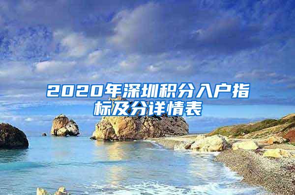 2020年深圳积分入户指标及分详情表