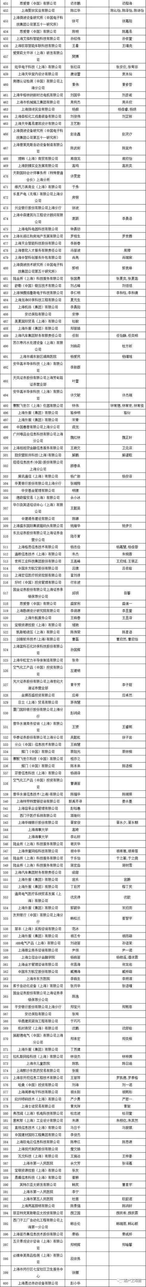 2019年第二次居转户公示，超过千人，恭喜1129位朋友落户大上海