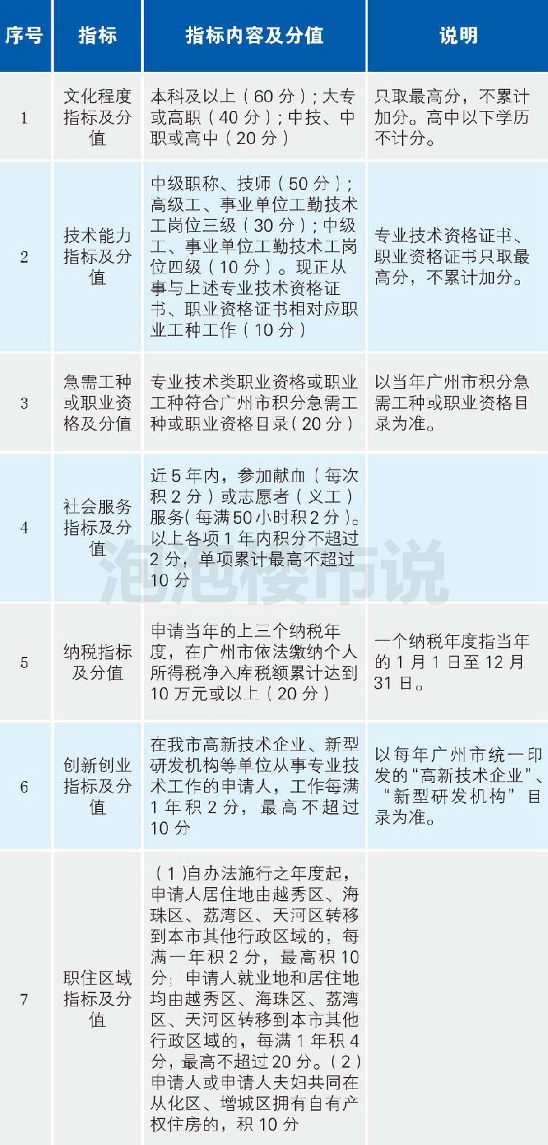 深圳核准入户全流程(深圳户口落户政策2021) 深圳核准入户全流程(深圳户口落户政策2021) 深圳核准入户