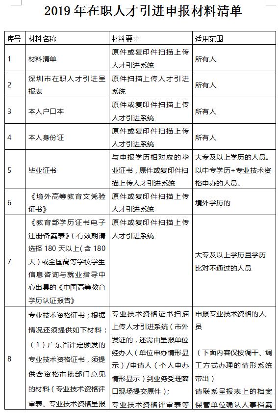 深圳核准制入户条件2021年(深圳入户条件最新政策2021年) 深圳核准制入户条件2021年(深圳入户条件最新政策2021年) 深圳核准入户
