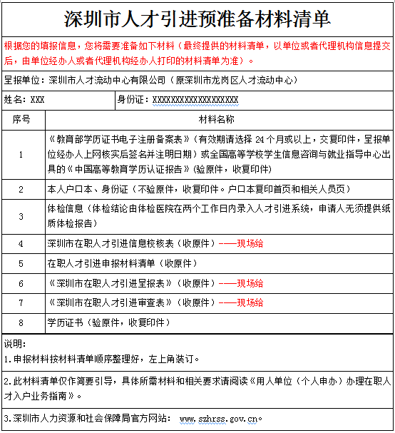 核准入户深圳条件(落户条件2020新规) 核准入户深圳条件(落户条件2020新规) 深圳积分入户条件