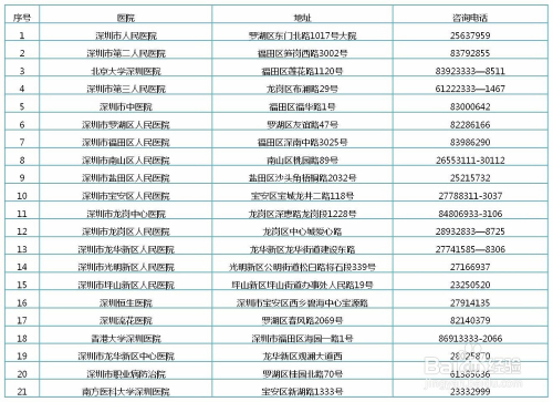 深圳核准制入户体检结果哪里查的简单介绍 深圳核准制入户体检结果哪里查的简单介绍 深圳核准入户