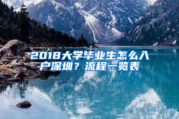 2018大学毕业生怎么入户深圳？流程一览表