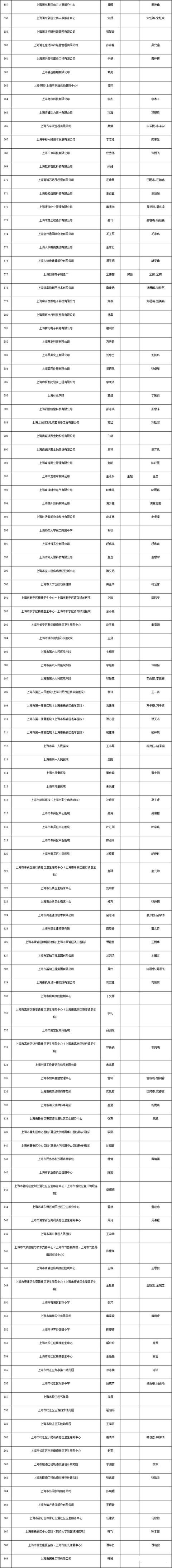 上海居转户条件（上海居转户条件都达标还要多长时间能落户）