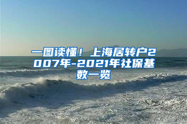 一图读懂！上海居转户2007年-2021年社保基数一览