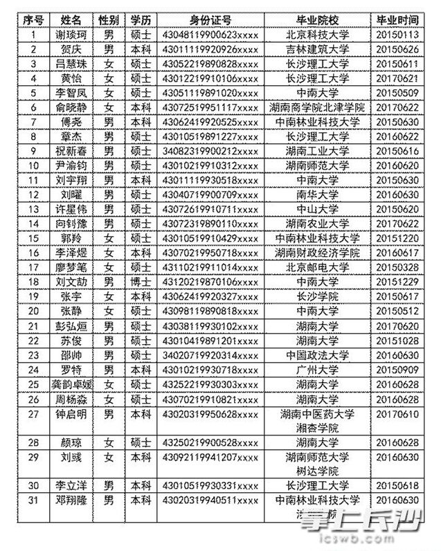 深圳新人才租房补贴_2022年深圳人才引进补贴显示发放中需要多久到账_深圳高层次人才补贴