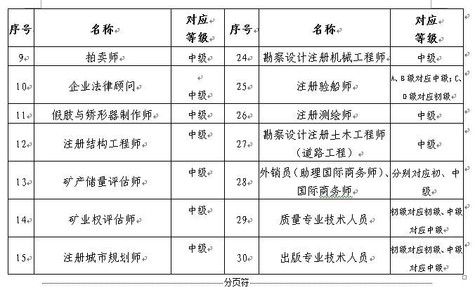 深圳发布关于印发深圳市人才引进实施办法的通知