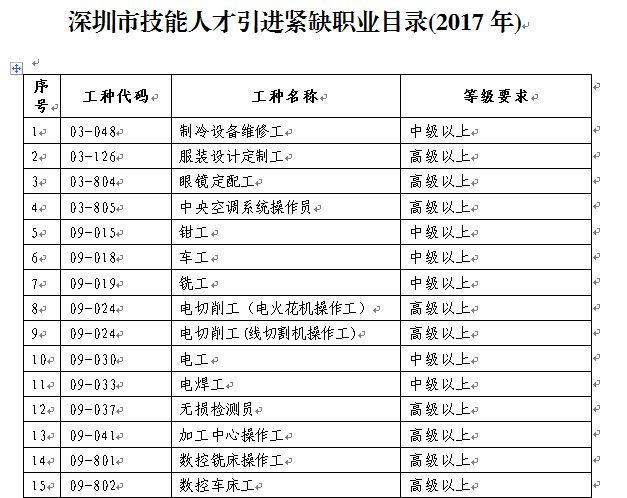 深圳发布关于印发深圳市人才引进实施办法的通知