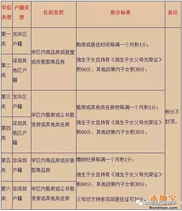 落户深圳宝安补贴_2022年深圳应届生落户福田区补贴_深圳福田人才市场落户