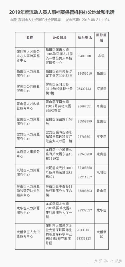 安置房5年以后拿房产证_深圳引进副县博士人才_2022年深圳人才引进补贴拿了以后走人