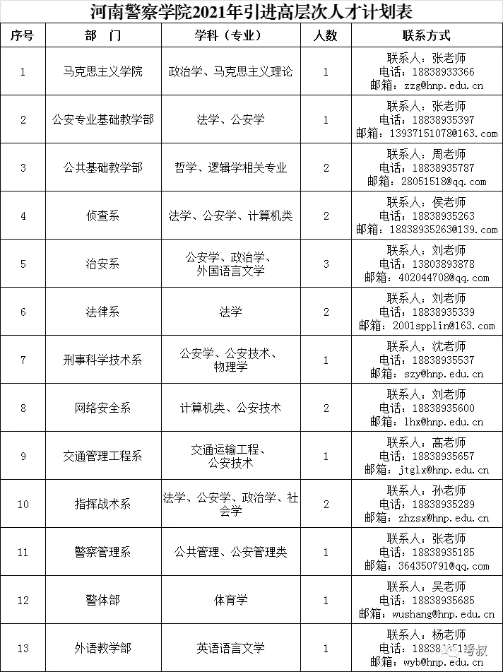 战地4高爆弹_2022年深圳引进高层次教育人才_高爆炸药配方
