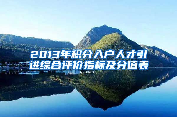 2013年积分入户人才引进综合评价指标及分值表